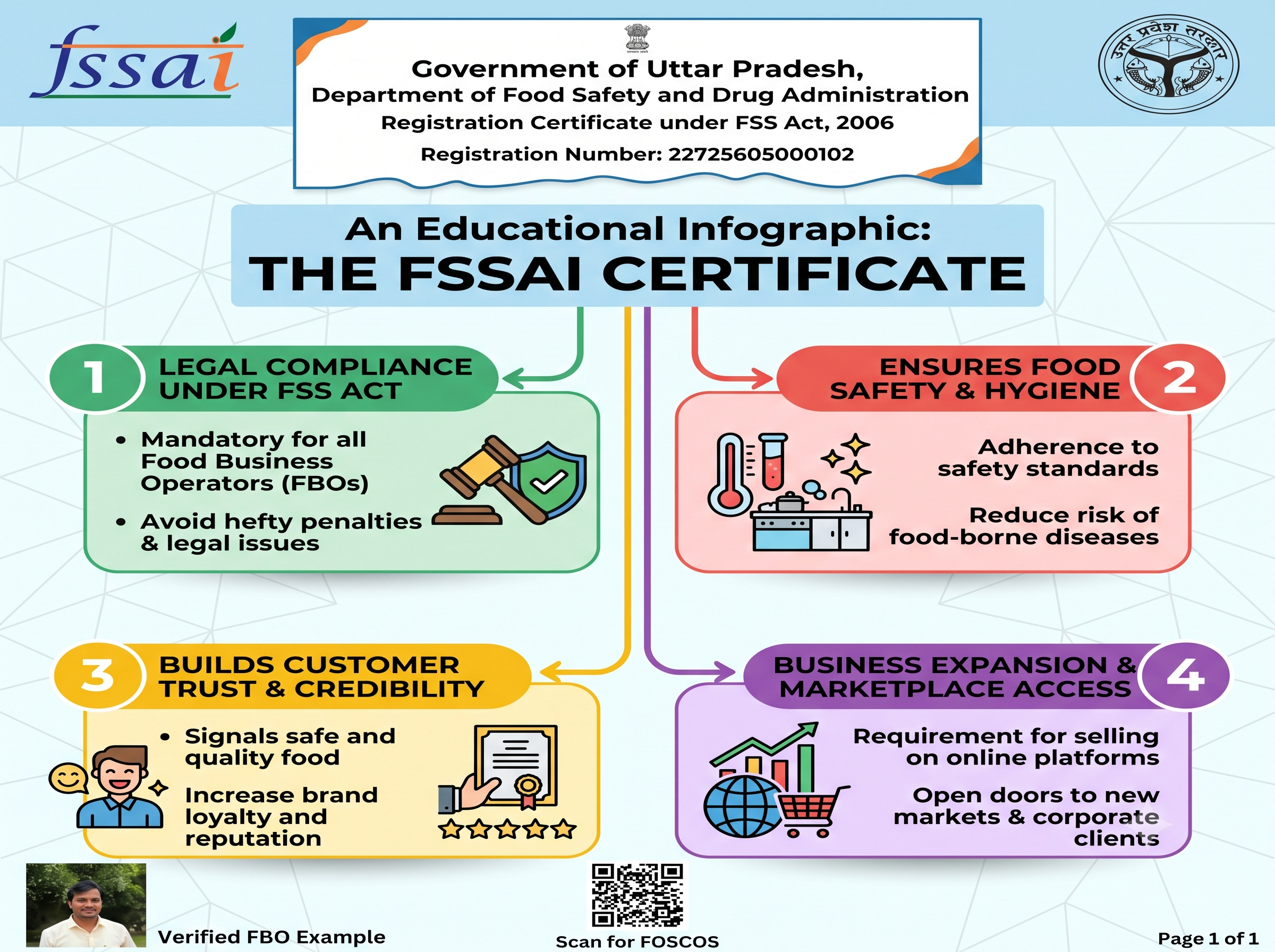 FSSAI Certificate